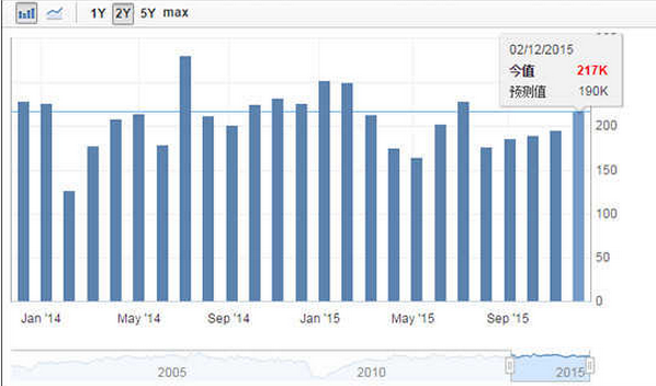 恒泰君安：美國11月ADP數據大超預期 黃金原油下挫