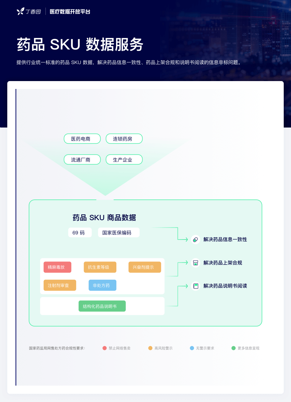 網售處方藥放開在即：全民狂歡，還是頭部盛宴？