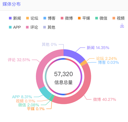 數據丨除了董宇輝，還有誰捧紅了新東方帶貨？
