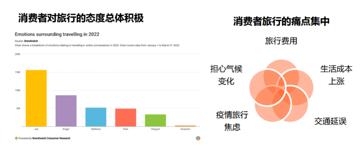 出海丨社交化品牌，需要一個指揮中心