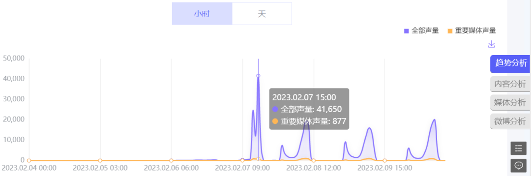 從數據看ChatGPT躥紅之路