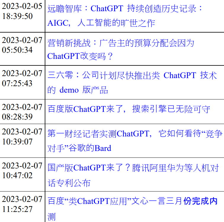 從數據看ChatGPT躥紅之路