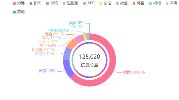 從數據看ChatGPT躥紅之路