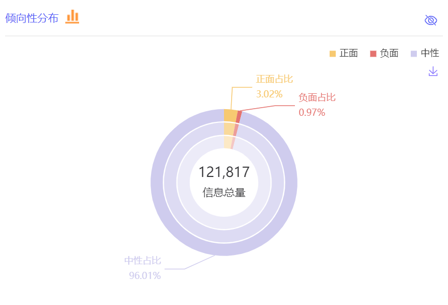 從數據看ChatGPT躥紅之路
