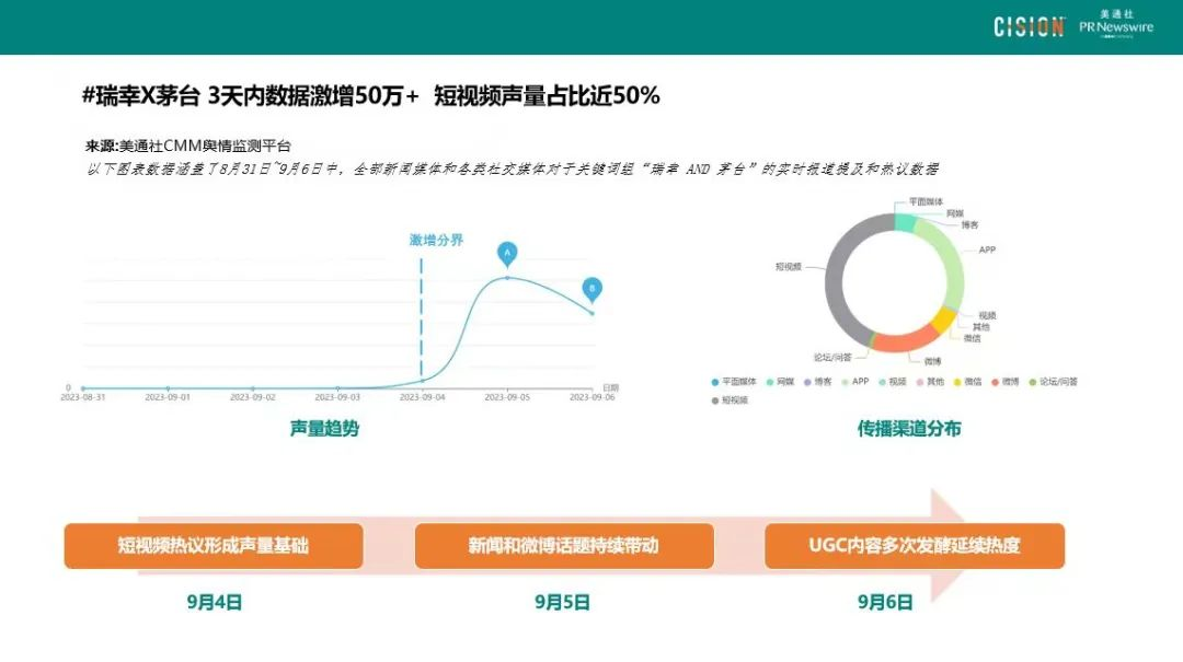 數讀丨瑞幸×茅臺，誰是“高端局”的大贏家？