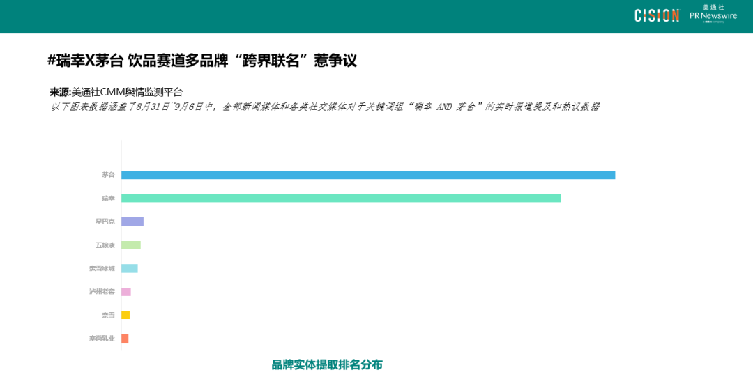 數讀丨瑞幸×茅臺，誰是“高端局”的大贏家？