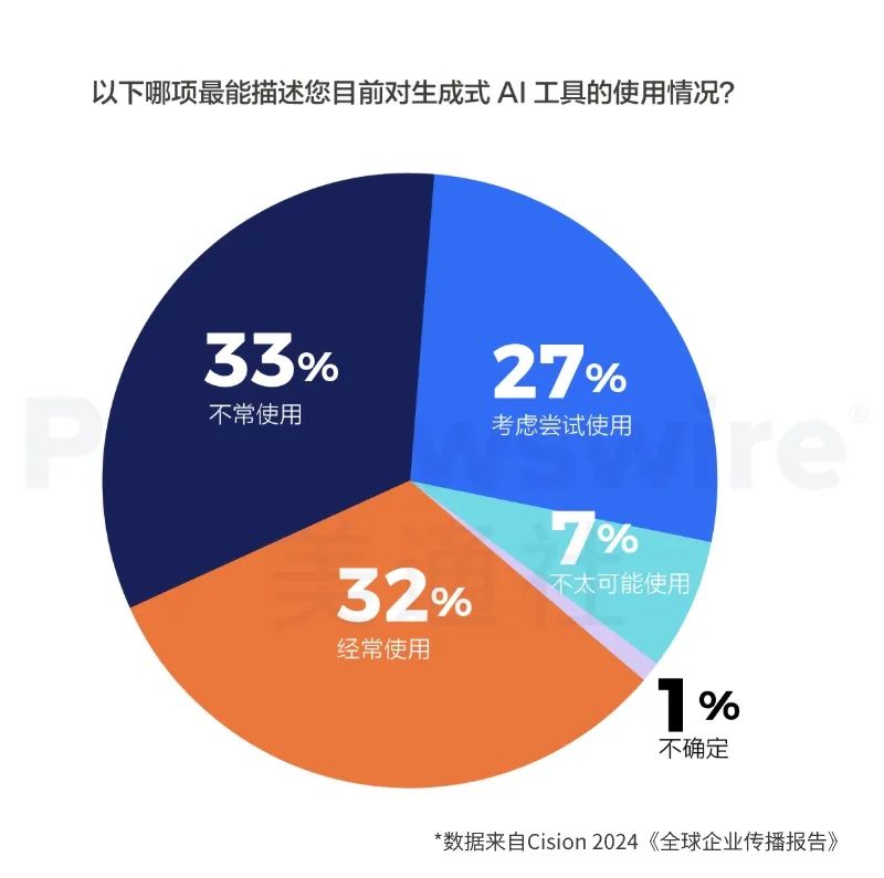 重磅丨美通社發布2024《全球企業傳播報告》