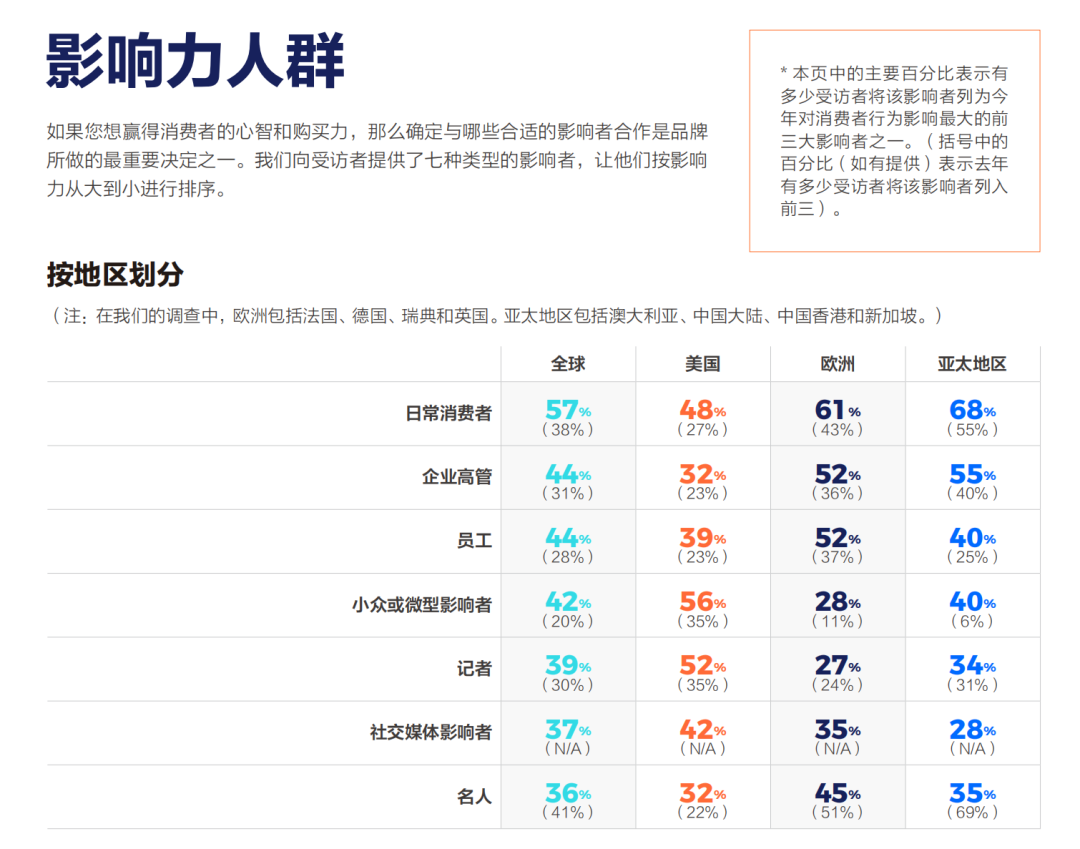 同一商業事件，企業如何策劃多角度故事？