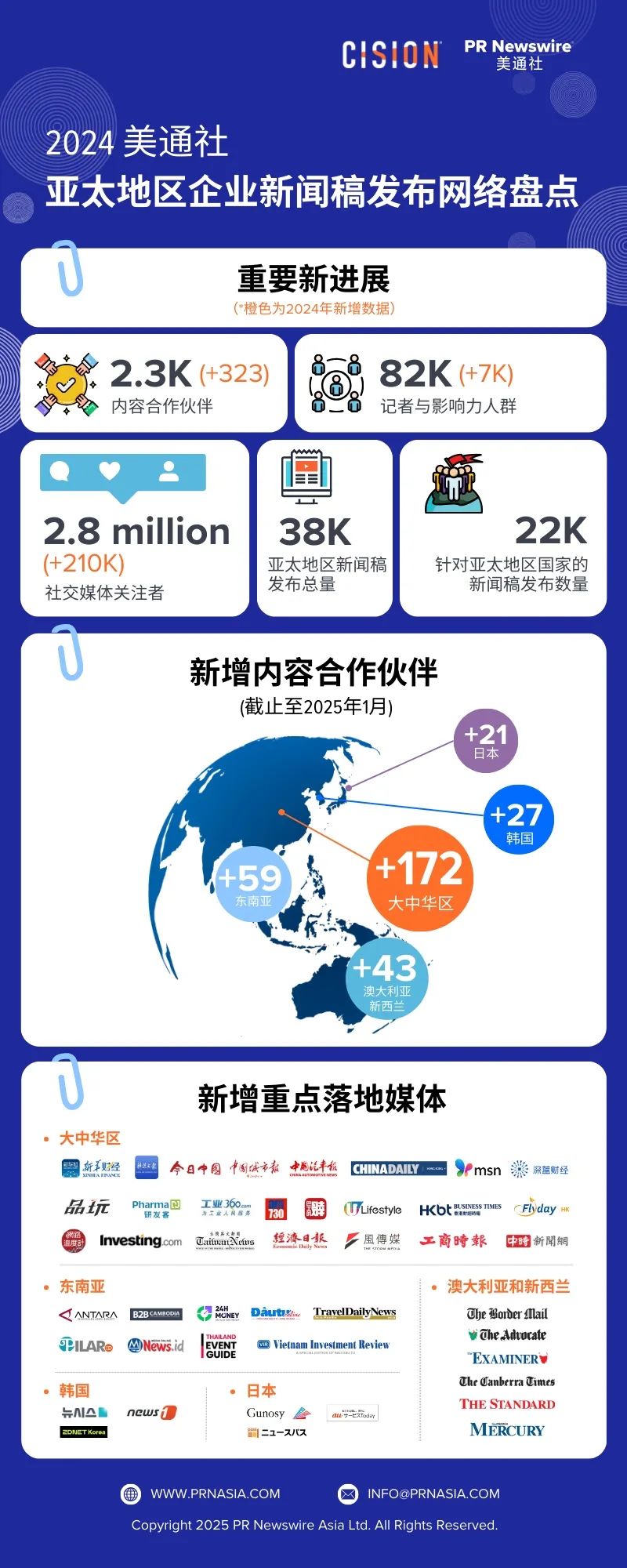 2025年企業新聞稿發布，美通社將帶來什么新價值？